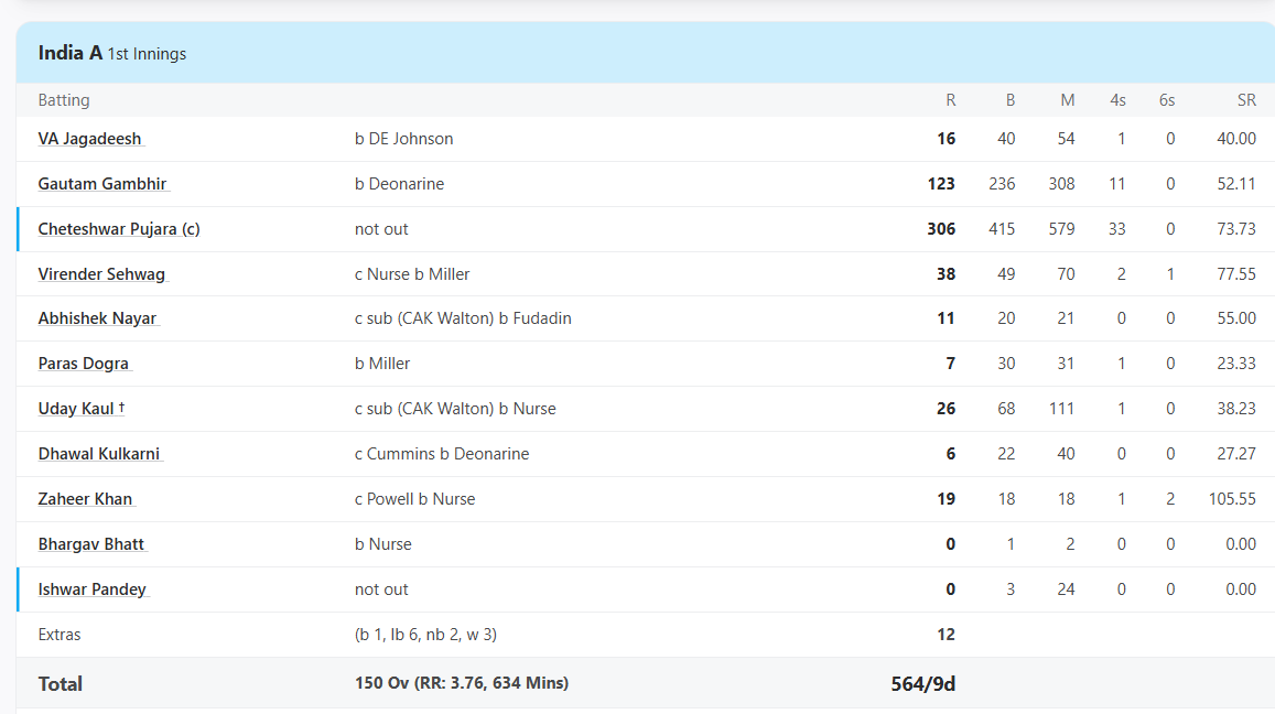 Cheteshwar Pujara