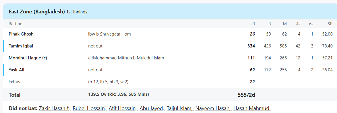 Tamim Iqbal