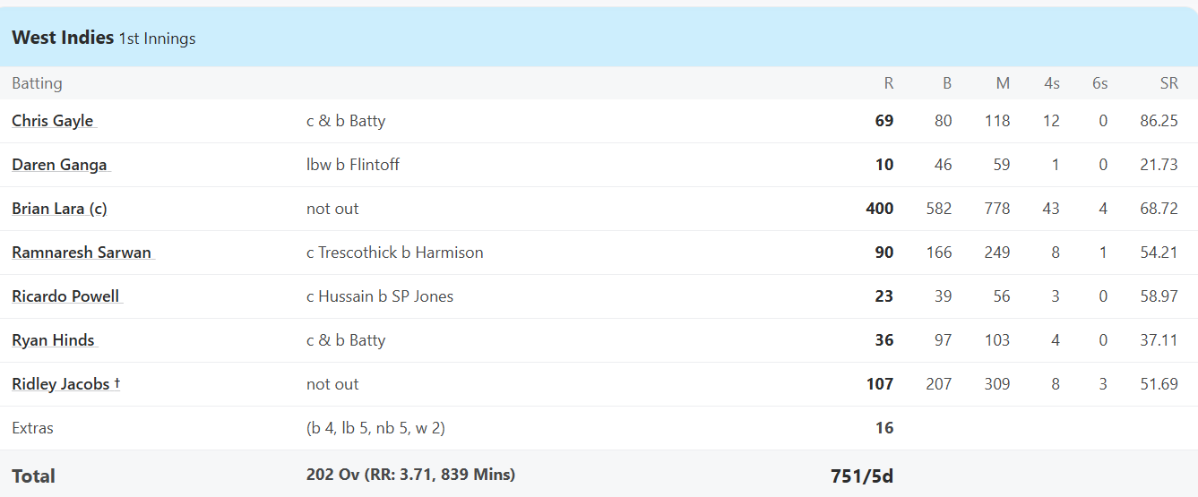 Test Cricket