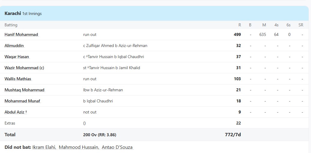 Bahawalpur vs Karachi