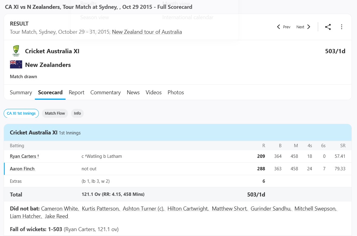 CA XI vs N Zealanders, Tour Match at Sydney