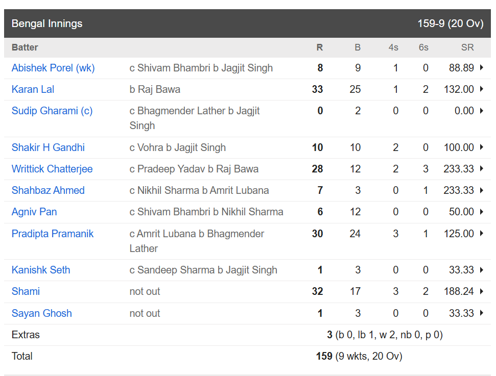 Mohammed Shami