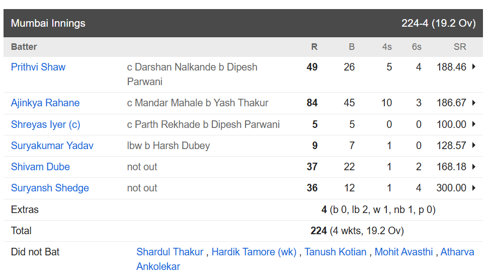 Ajinkya Rahane