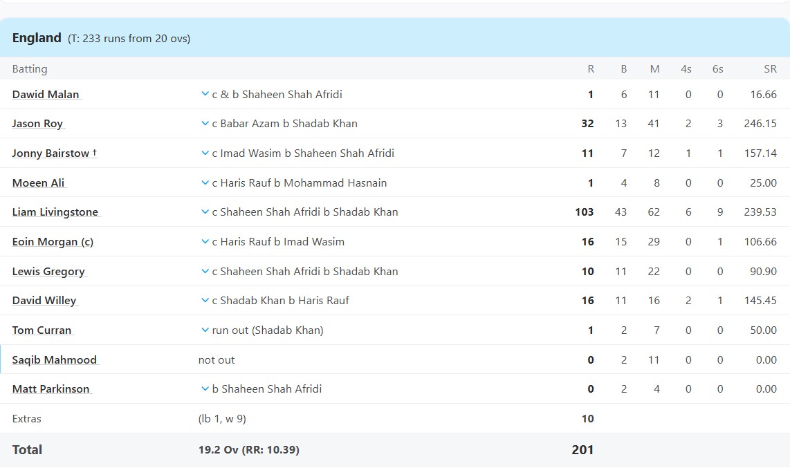 England vs Pakistan