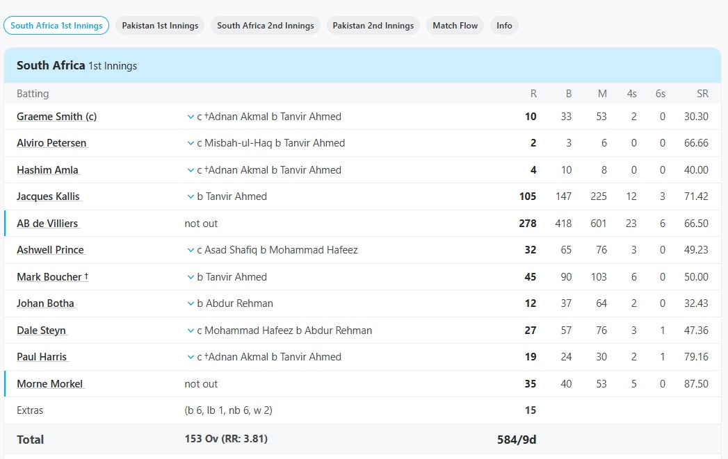 South Africa vs Pakistan