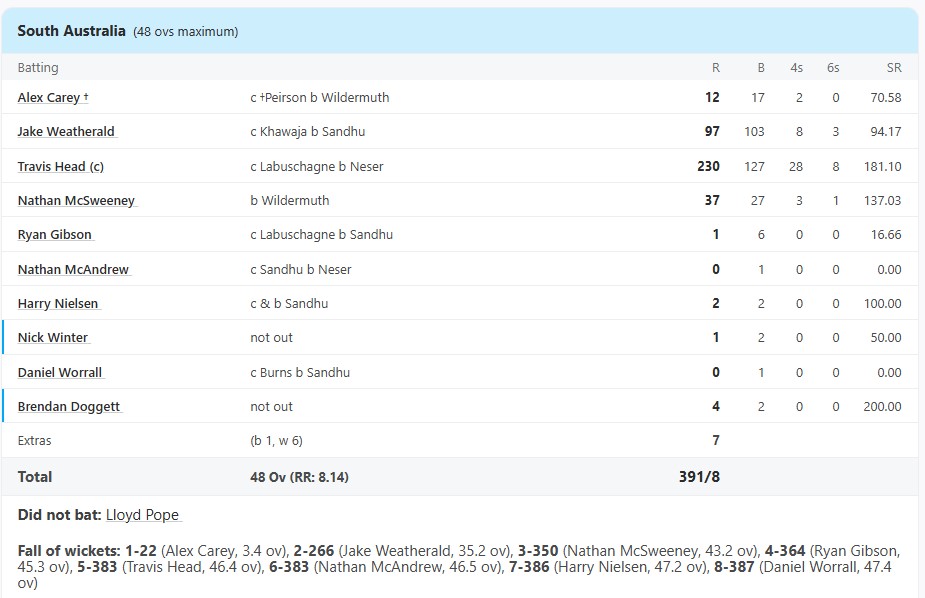 South Aust vs Queensland