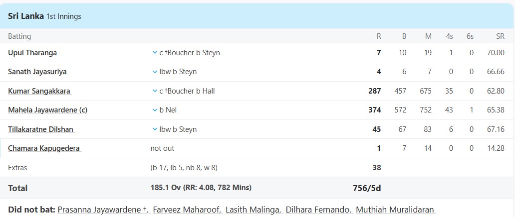 Sri Lanka vs South Africa