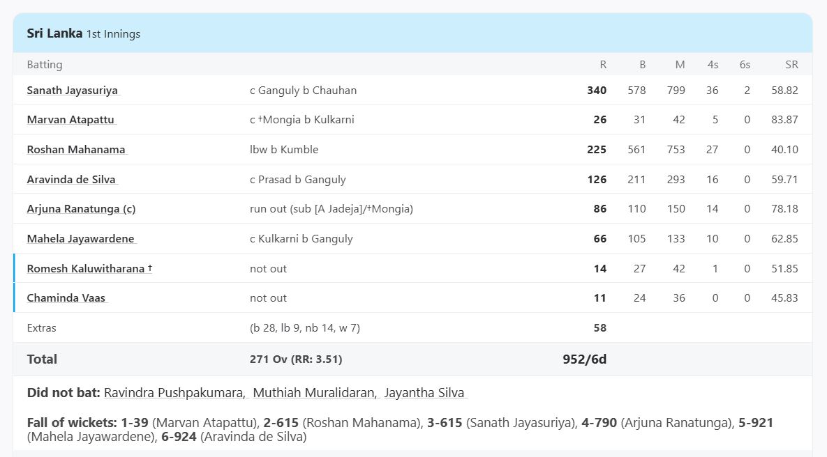 Sri Lanka vs India