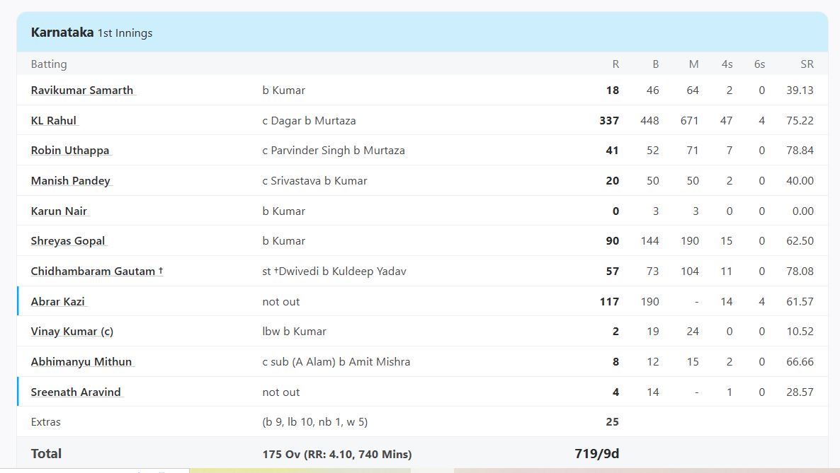 Karnataka vs UP,