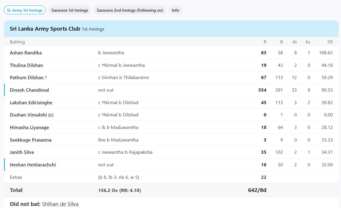 SL Army vs Saracens, Super Eight at Katunayake,