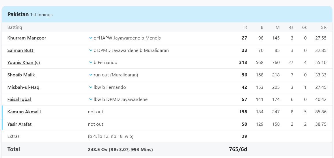 Pakistan vs Sri Lanka