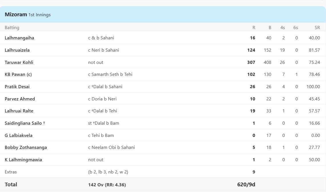 Ranji Trophy