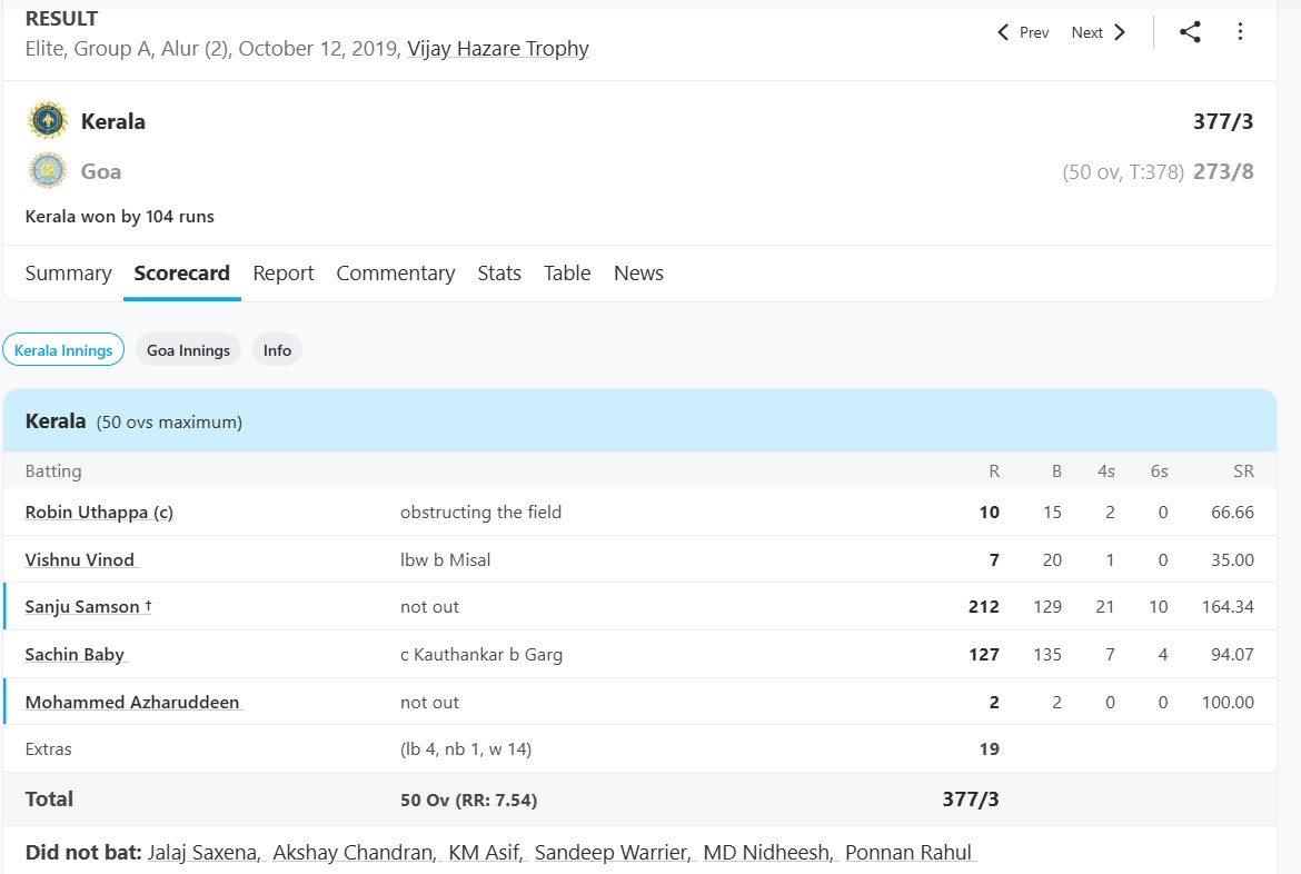 Kerala vs Goa,