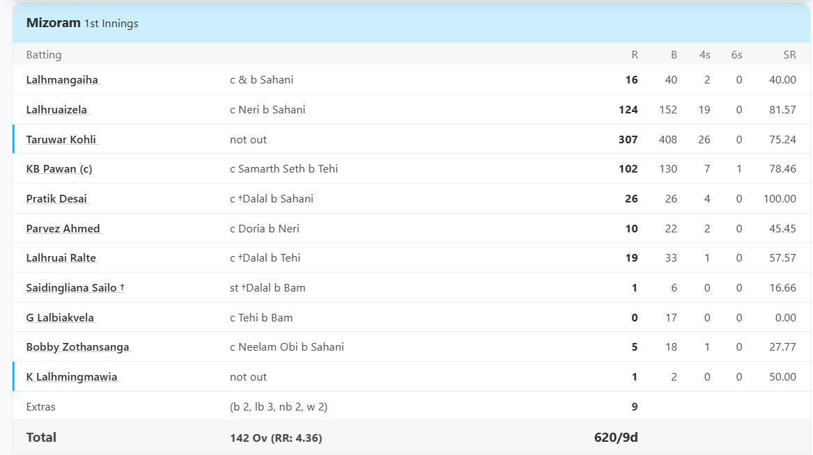 Ranji Trophy