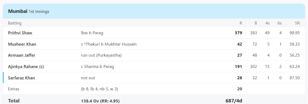 Prithvi Shaw