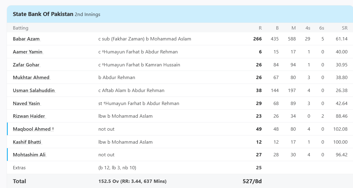 Babar Azam