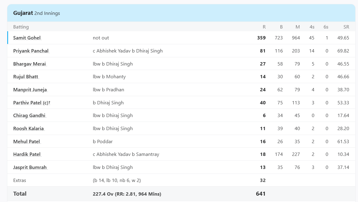 Ranji Trophy