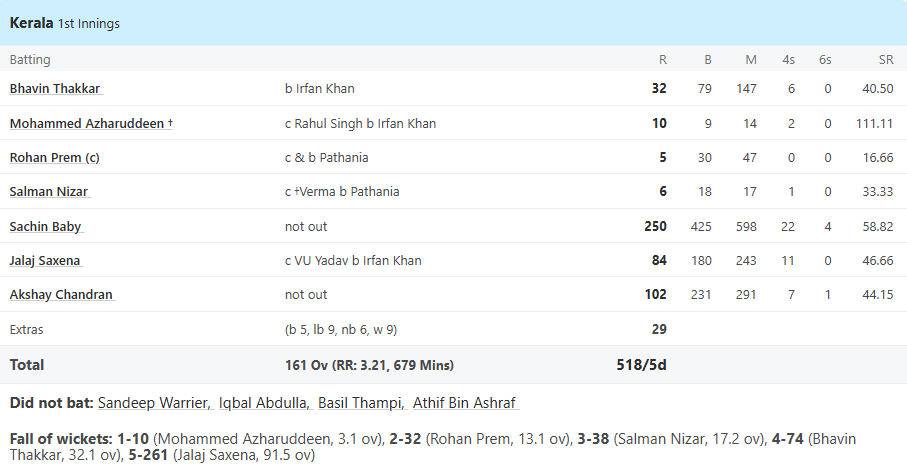 Sachin Baby - 250