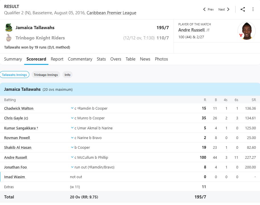 Tallawahs vs Trinbago, Qualifier 2 at Basseterre, , 