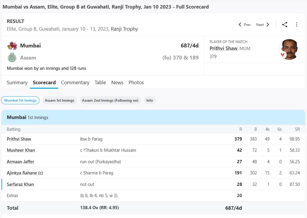 Mumbai vs Assam, Elite, Group B at Guwahati, Ranji Trophy