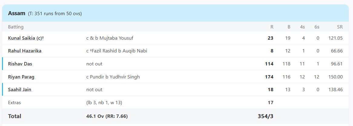 J + K vs Assam,