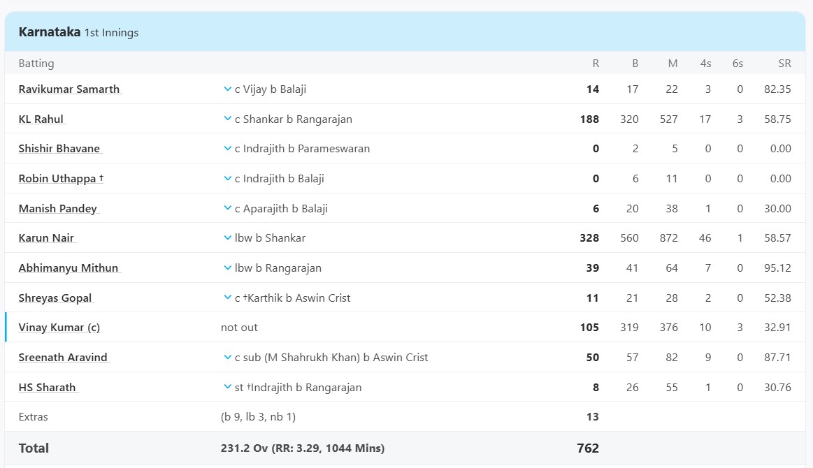 Karun Nair