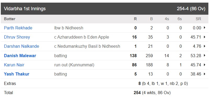 Ranji Final