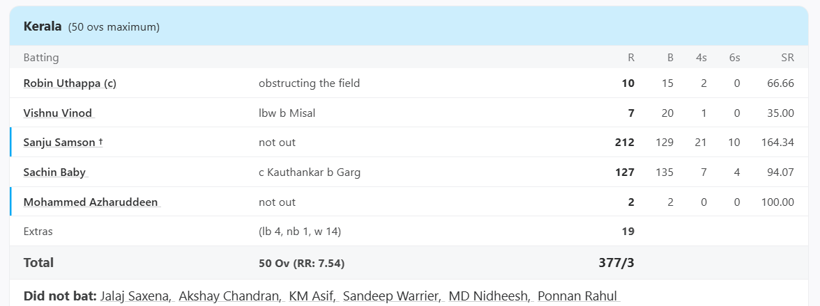 Sanju Samson