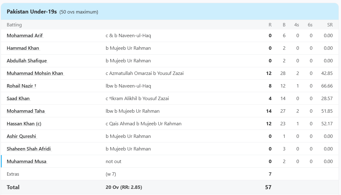 PAK Under-19 vs AFG Under-19, 