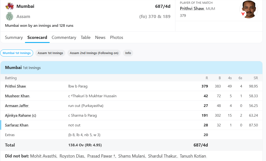 Mumbai vs Assam, Elite, Group B at Guwahati, Ranji Trophy, Jan 10 2023 