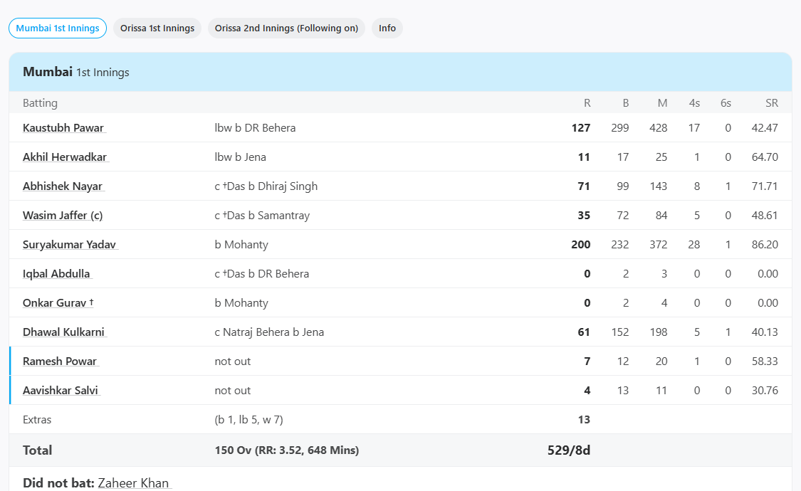 Mumbai vs Orissa, Group A at Cuttack, Nov 29 2011