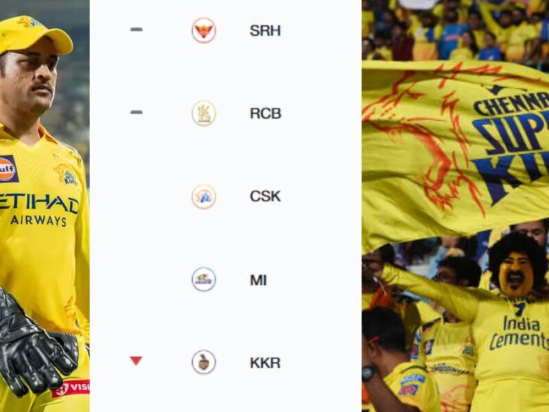 CSK