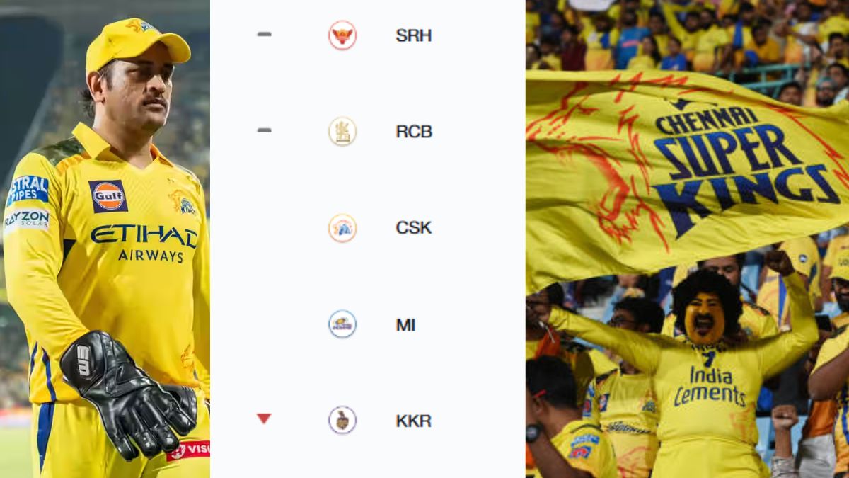 CSK