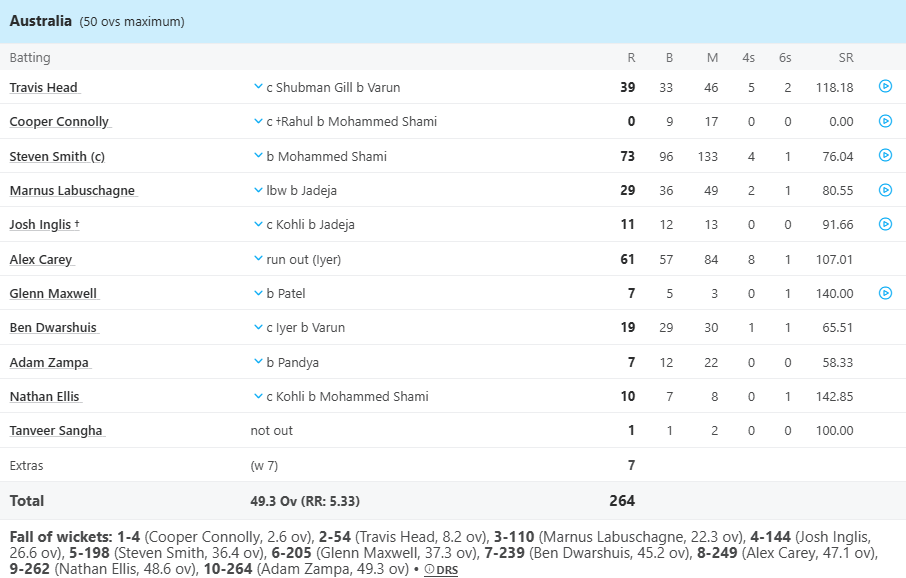 IND VS AUS: 471 दिनों के बाद ऑस्ट्रेलिया से बदला लेकर टीम इंडिया ने रखा फाइनल में कदम, कोहली के आगे नतमस्तक हुए कंगारू 1