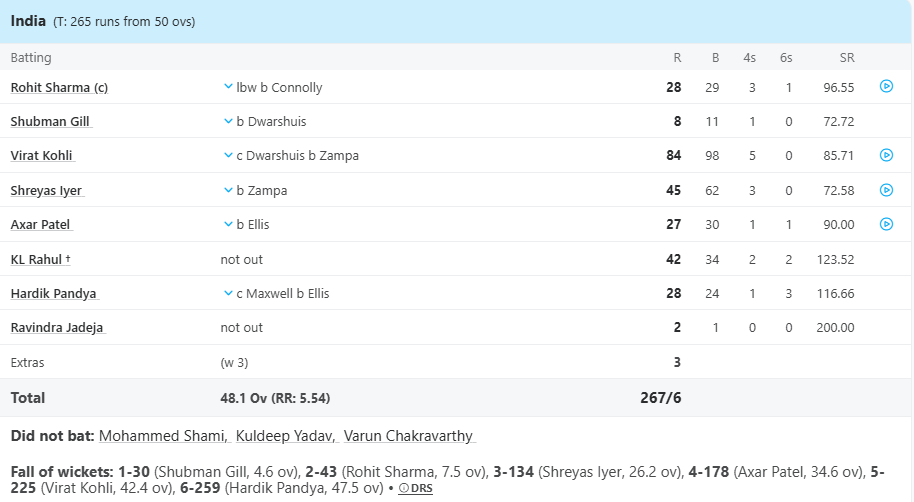 IND VS AUS: 471 दिनों के बाद ऑस्ट्रेलिया से बदला लेकर टीम इंडिया ने रखा फाइनल में कदम, कोहली के आगे नतमस्तक हुए कंगारू 2