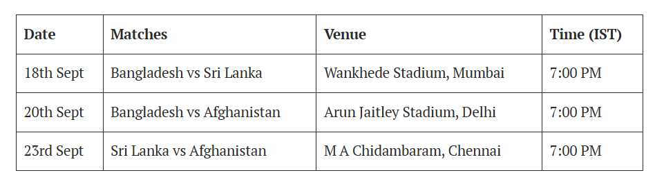 एशिया कप के ग्रुप ए में टीम इंडिया, पाकिस्तान समेत इन 2 टीमों से भी होगी टक्कर, सभी मैच की डेट आई सामने 3 Asia Cup