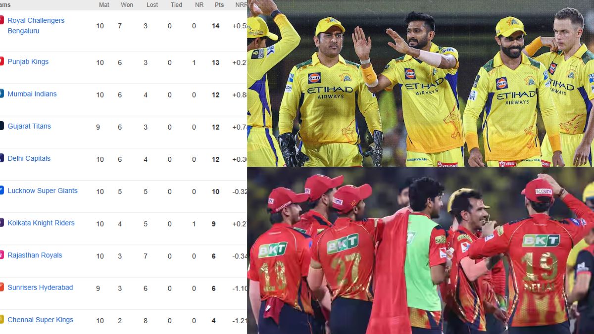IPL 2025 POINTS TABLE