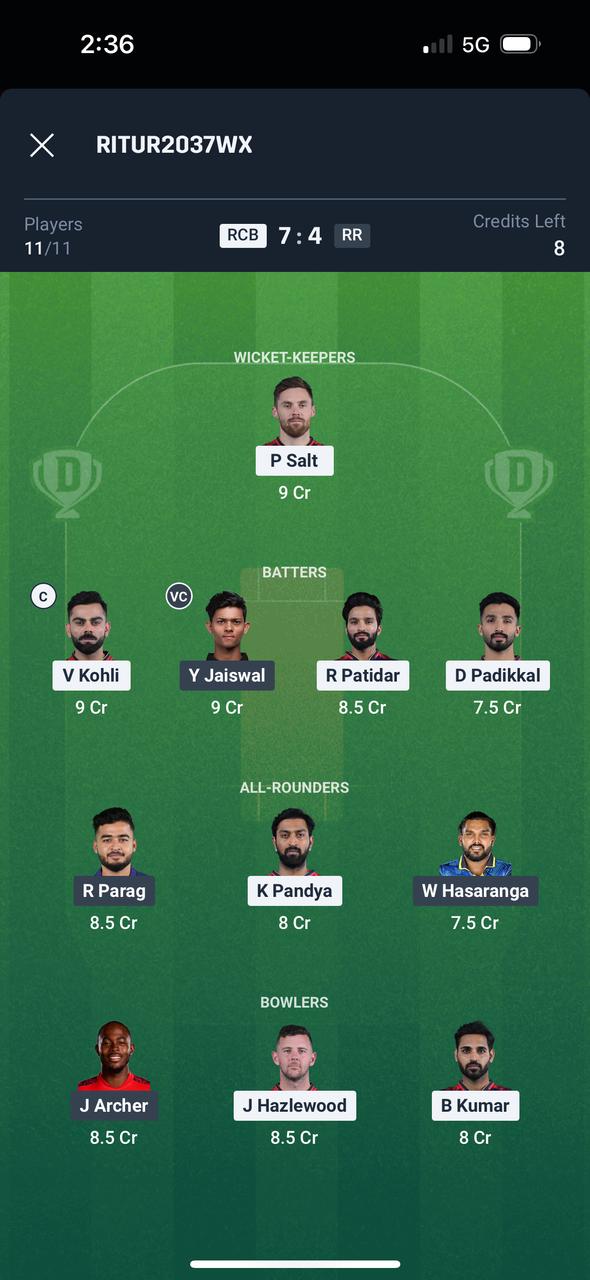 RCB VS RR, DREAM 11 TEAM: फैंटेसी टिप्स, रातोंरात बनना है 4 करोड़ का मालिक, तो इन 11 खिलाड़ियों करें टीम में शामिल 2