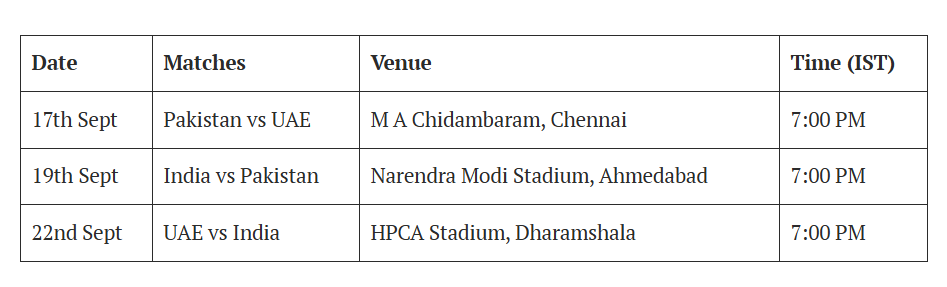 एशिया कप के ग्रुप ए में टीम इंडिया, पाकिस्तान समेत इन 2 टीमों से भी होगी टक्कर, सभी मैच की डेट आई सामने 2 Asia Cup