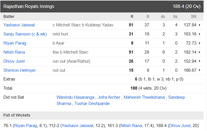 IPL 2025 का पहला सुपर ओवर, चौथी गेंद पर निकला नतीजा, कोटला में दिल्ली की शानदार जीत, टेस्ट प्लेयर बना हीरो 3 IPL 2025 का पहला सुपर ओवर, चौथी गेंद पर निकला नतीजा, कोटला में दिल्ली की शानदार जीत, टेस्ट प्लेयर बना हीरो 2
