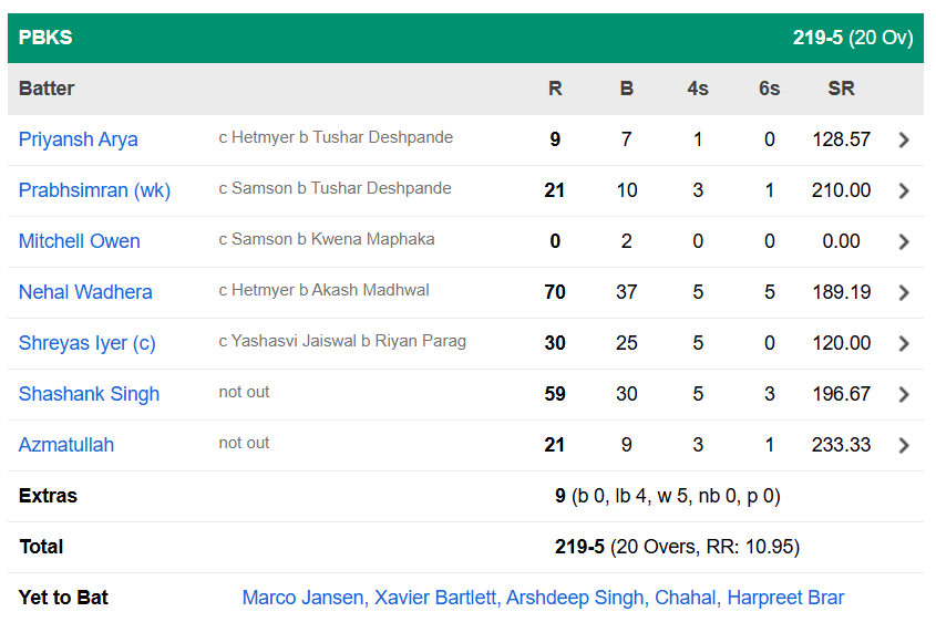 Rajasthan Royals vs Punjab Kings, 59th Match 