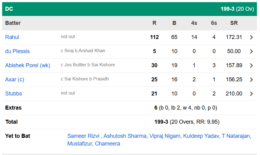 Delhi Capitals vs Gujarat Titans, 60th Match 