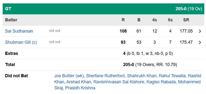 Delhi Capitals vs Gujarat Titans, 60th Match 