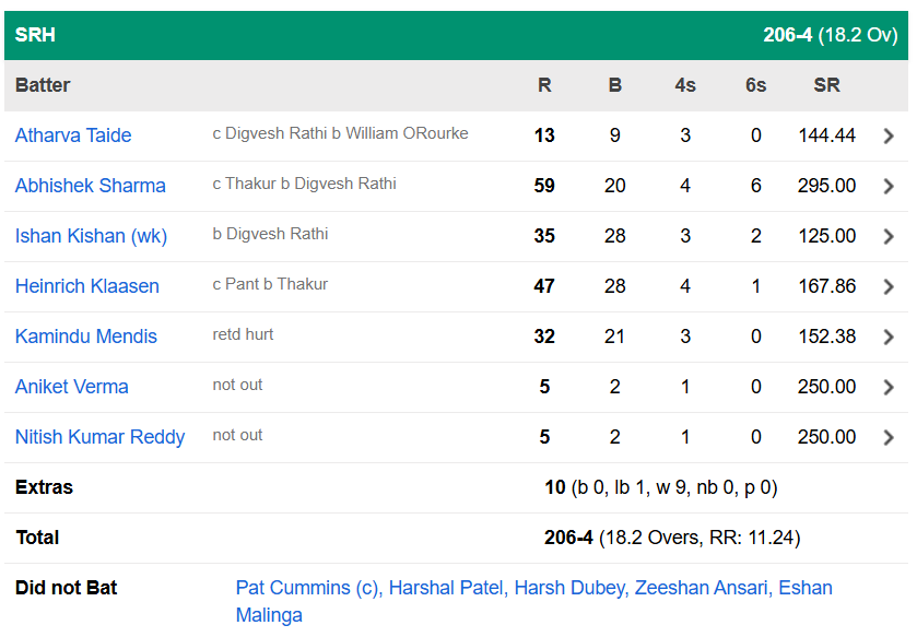 Lucknow Super Giants vs Sunrisers Hyderabad, 61st Match 