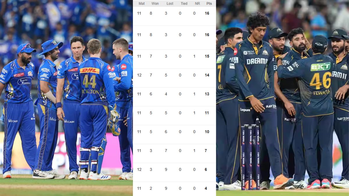 IPL 2025 POINTS TABLE