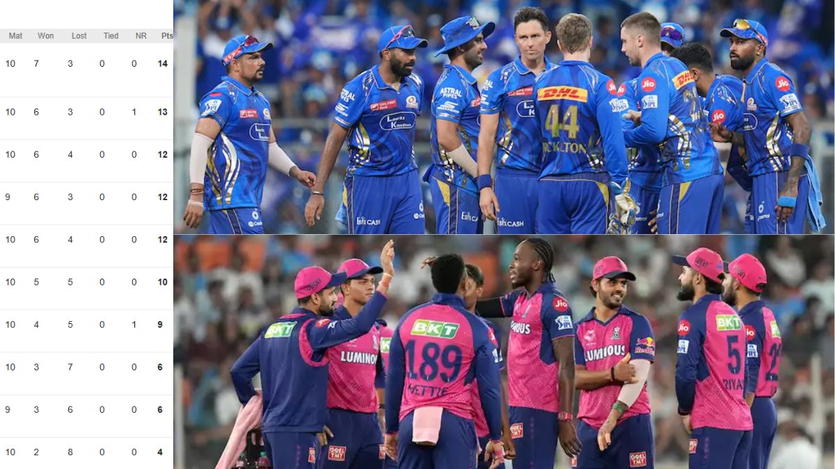 IPL 2025 POINTS TABLE
