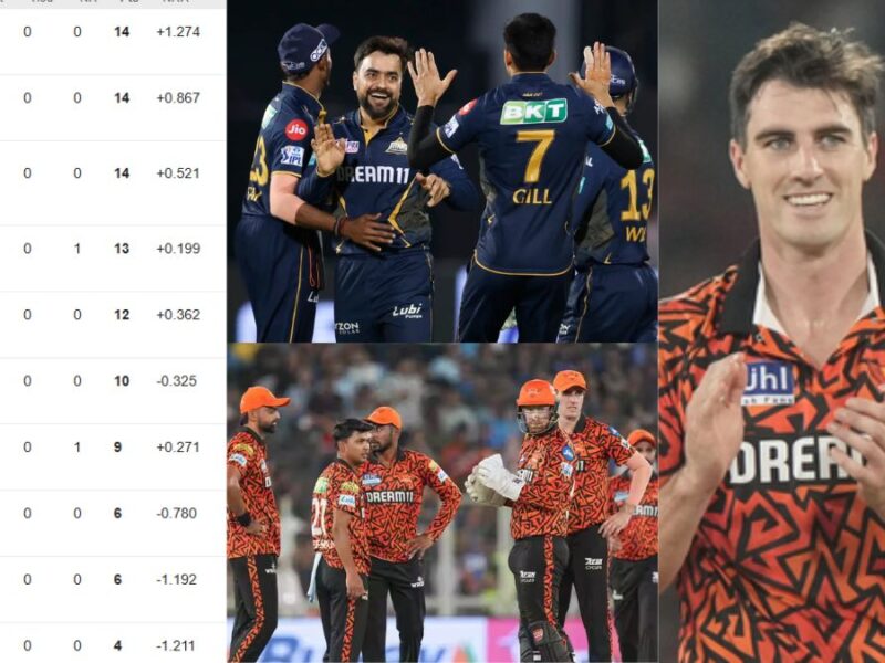 IPL 2025 POINTS TABLE