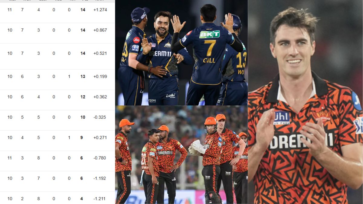IPL 2025 POINTS TABLE