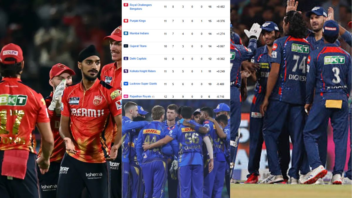 IPL 2025 POINTS TABLE