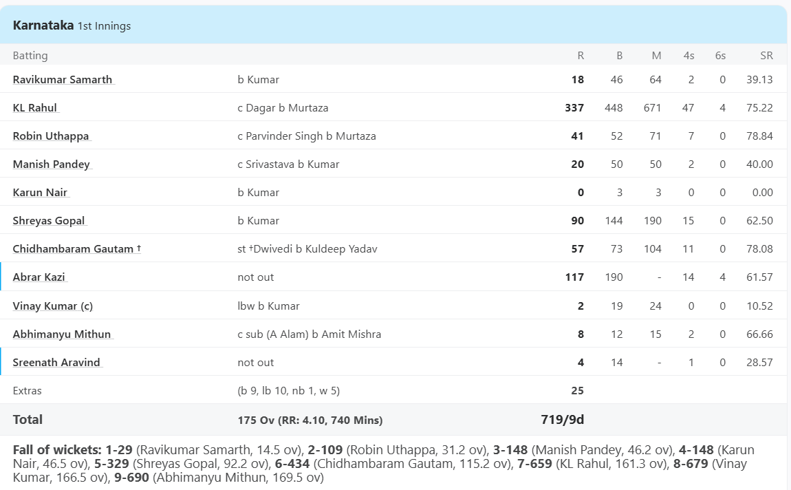 Karnataka vs UP, Group A at Bengaluru, Jan 29 2015 - Full Scorecard